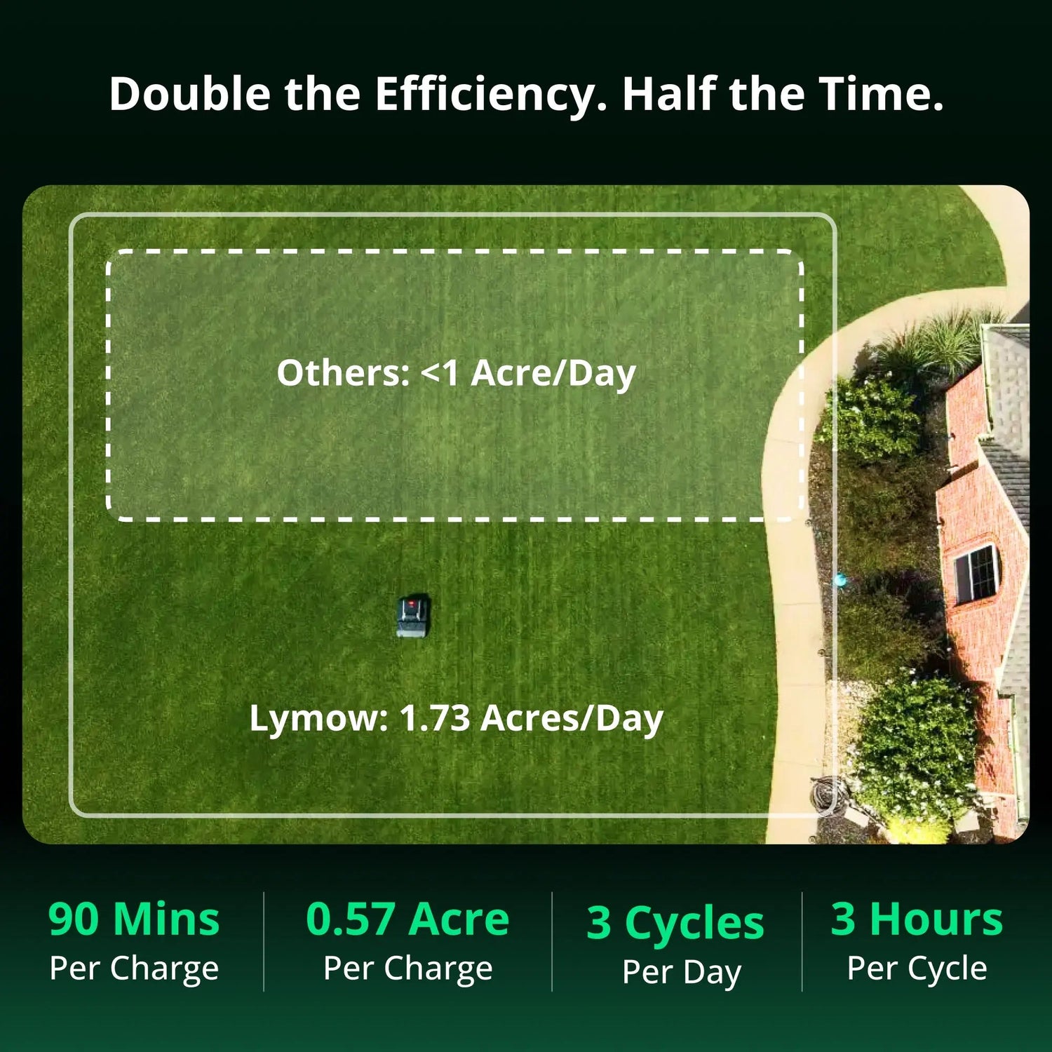 1.73 acres per day coverage